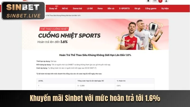 Cơ hội trúng Jackpot lớn tại Huebet Win